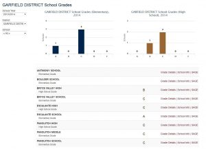 School Letter Grades 2013-14