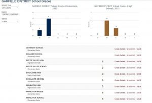 School Letter Grades 2014-15