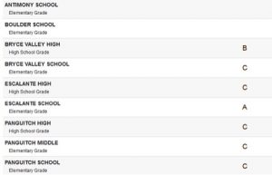 2014 School Letter Grades