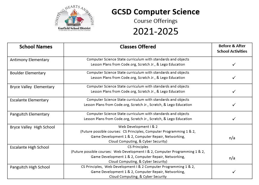 CS Course Offerings