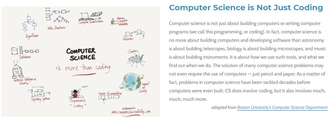 CS is not just coding